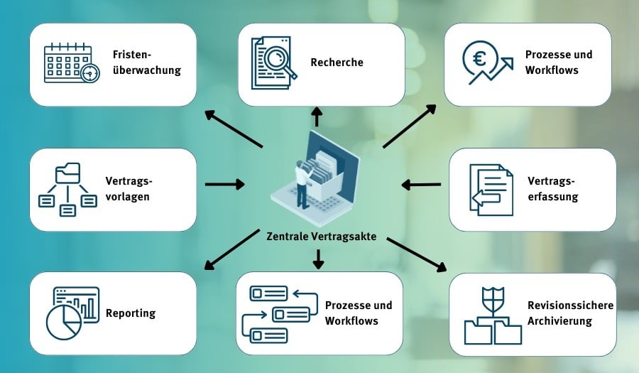 Zentrale Vertragsakte PPLS  (1)